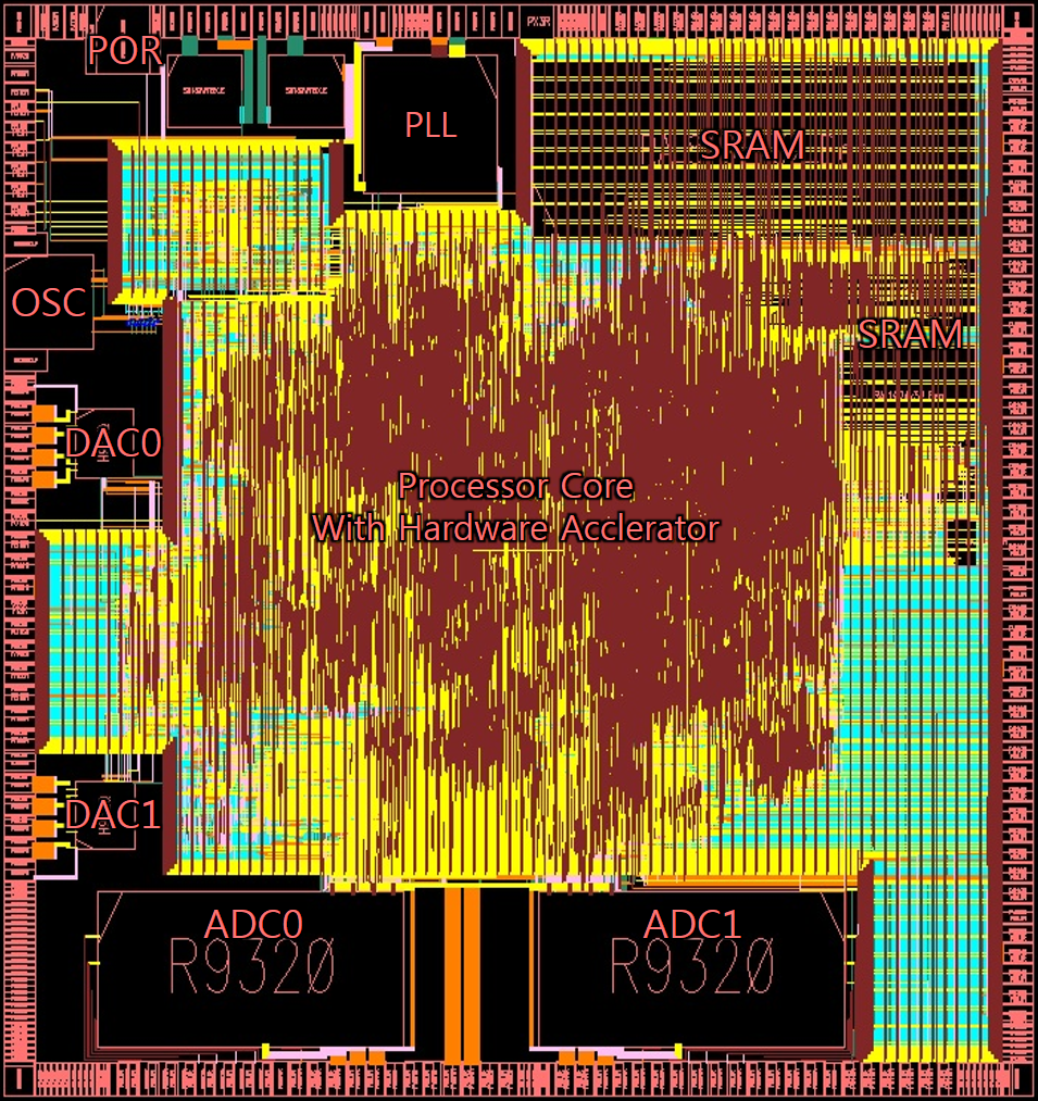 Low-power hardware accelerator for Biomedical Signal Processing