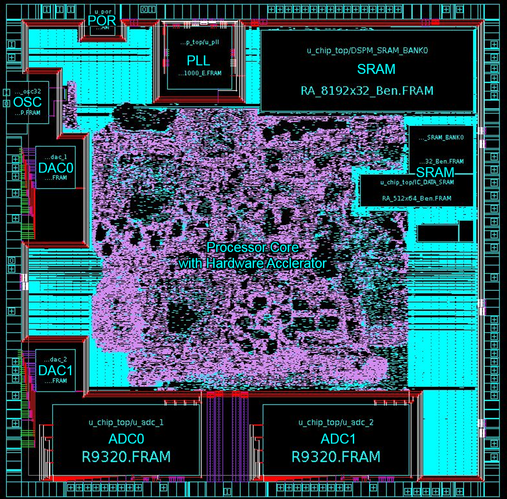 HPU01: Low-power Processor for Healthcare Wearable Device