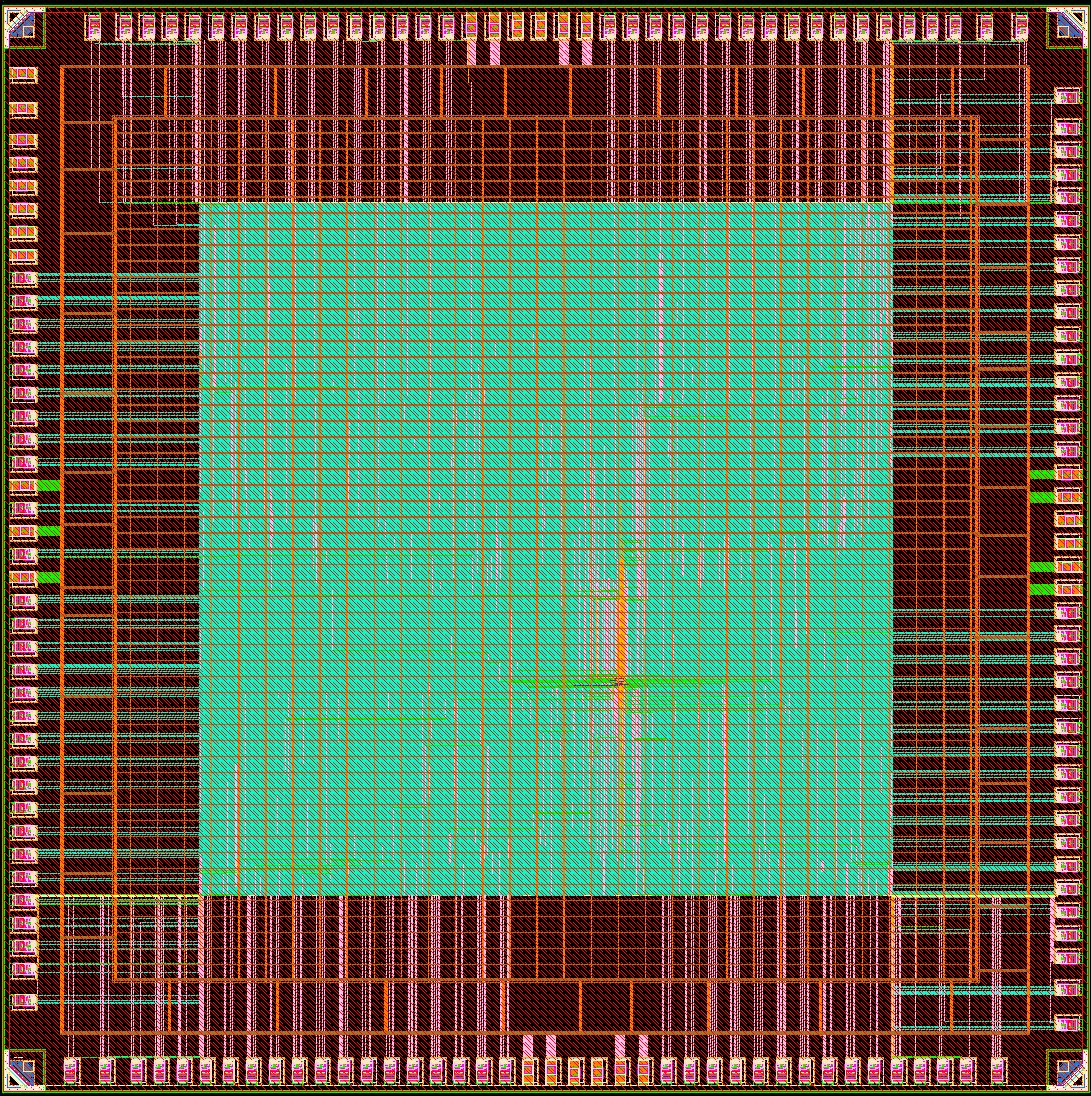 An Error Correcting Code Encoder Utilizing Orthogonal Latin Square Code for HBM Application