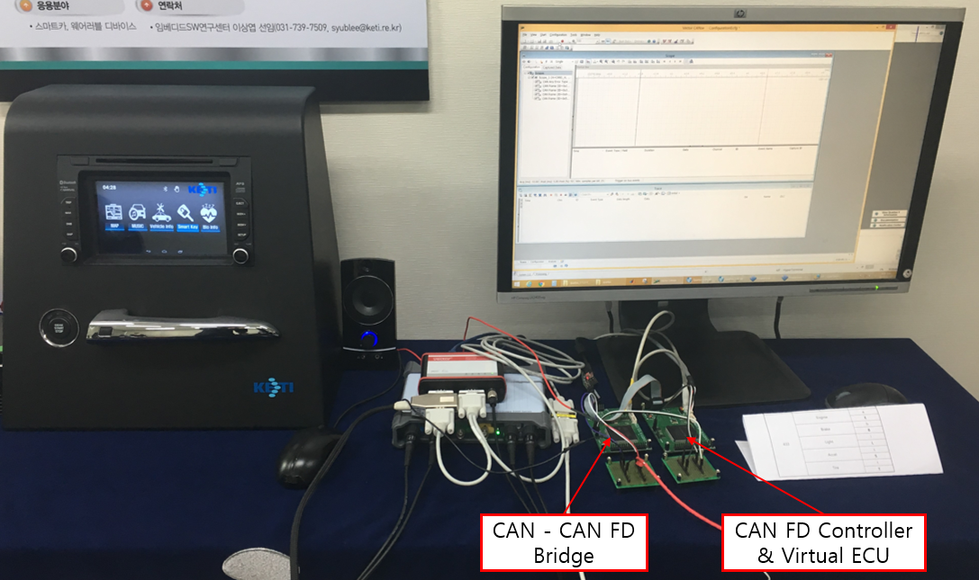 CAN FD Transceiver IP