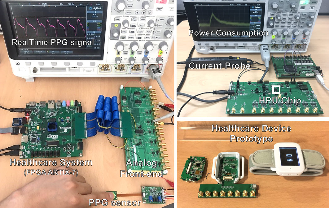 Low Power Mobile Healthcare SoC