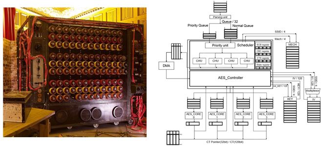 Multiprocessor SoC for Block Ciphers