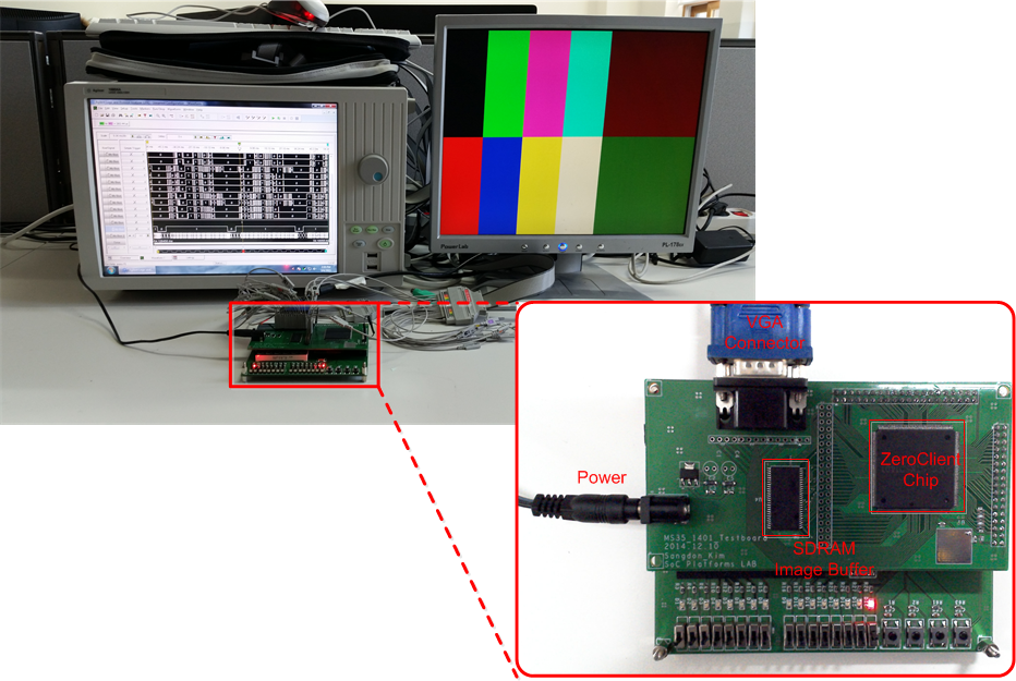 Cloud Device SoC for Zero Client