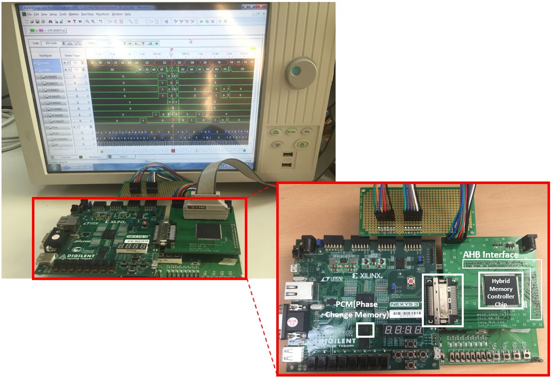 Hybrid PCM Memory Controller