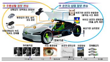 Resilient Processor for Automobile Application