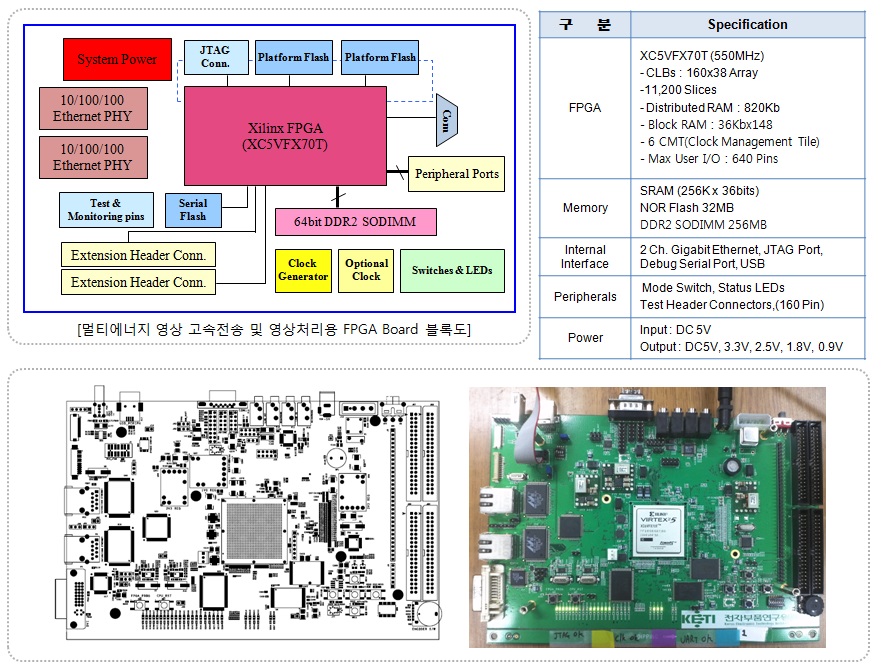 Xilinx Vertex-5 Evaluation board for image processing